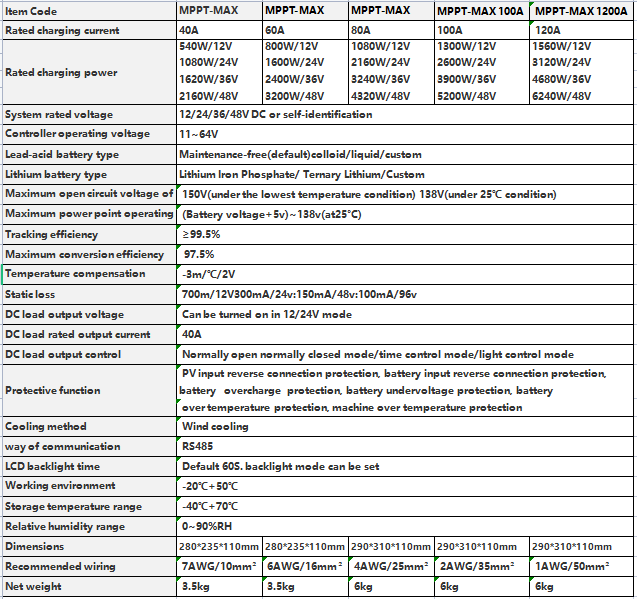 Detailed of Product