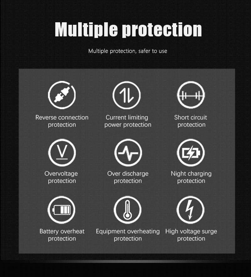It comes with Multiple Protection