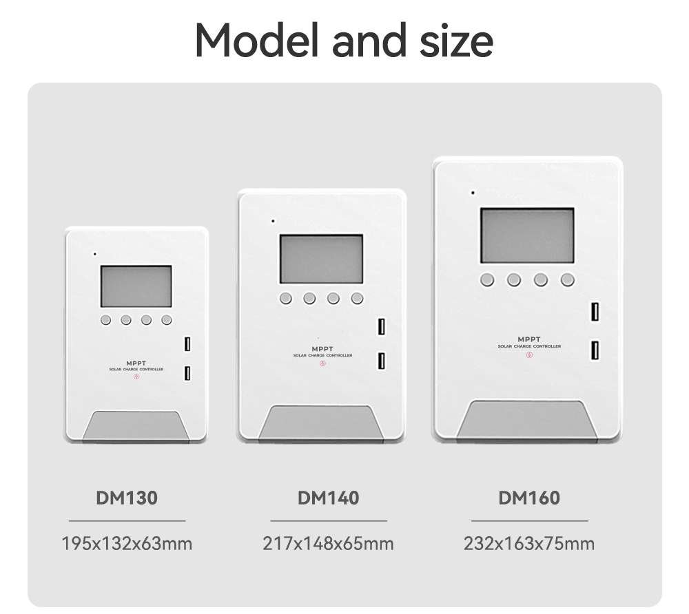 Model and Size