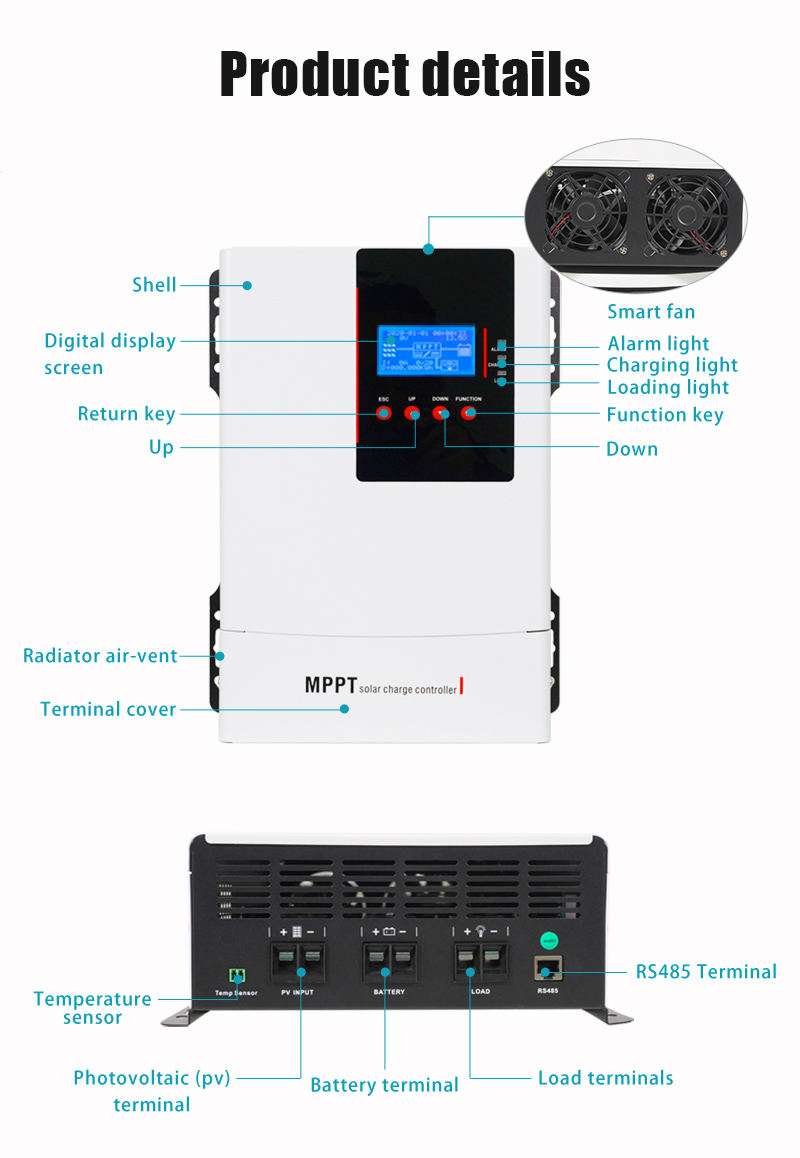 Product Detail