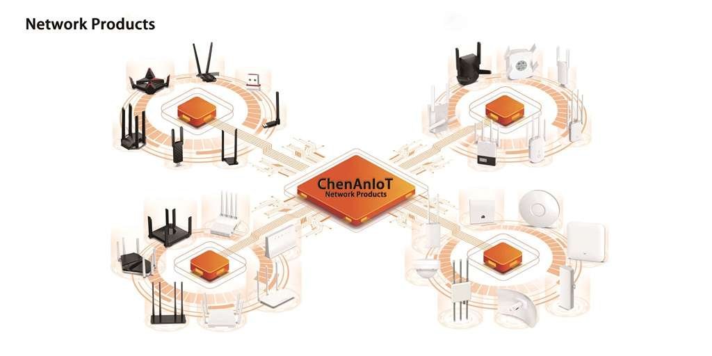 network products